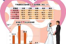 金城江市私家侦探：有效遗嘱具备条件